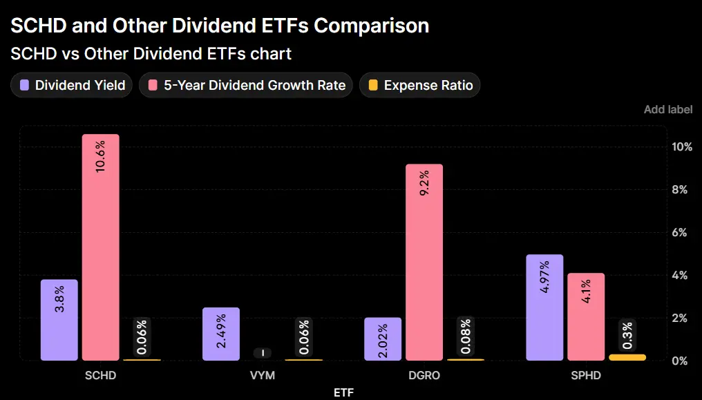 schd dividend calculator