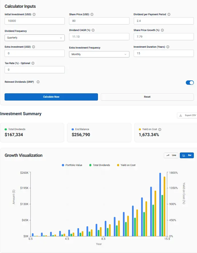 DivSnowball dividend calculator interface with SCHD $10,000 investment example